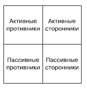 100 бизнес-технологий. Как поднять компанию на новый уровень