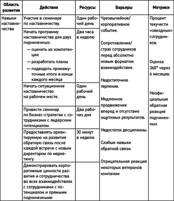 Как эффективно управлять свободными людьми. Коучинг