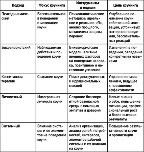 Как эффективно управлять свободными людьми. Коучинг