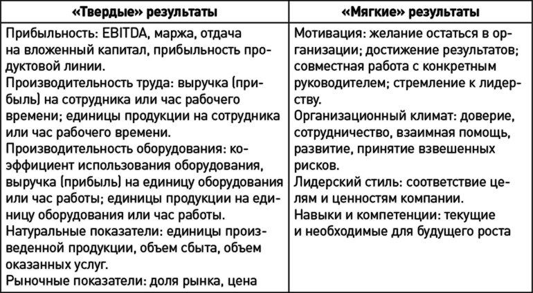 Как эффективно управлять свободными людьми. Коучинг