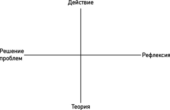 Как эффективно управлять свободными людьми. Коучинг