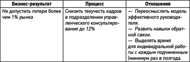 Как эффективно управлять свободными людьми. Коучинг