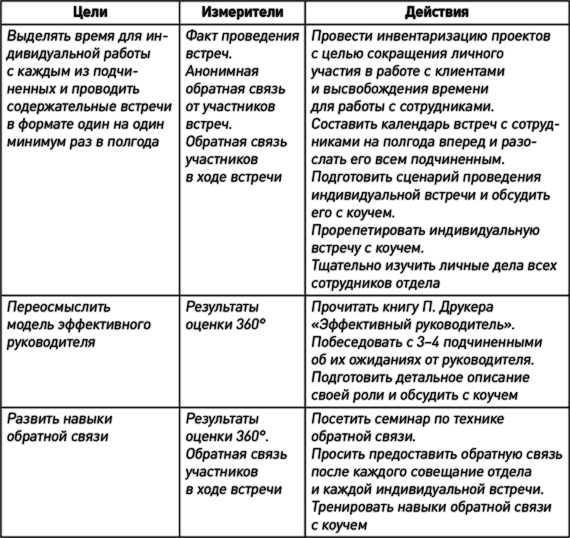 Как эффективно управлять свободными людьми. Коучинг