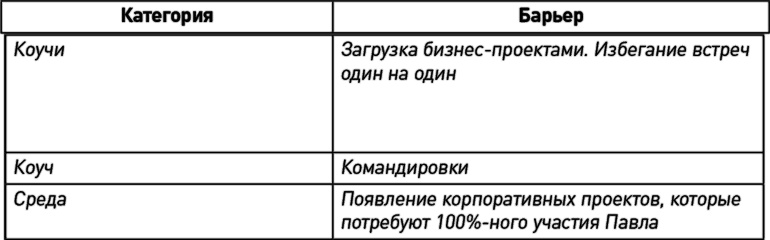 Как эффективно управлять свободными людьми. Коучинг