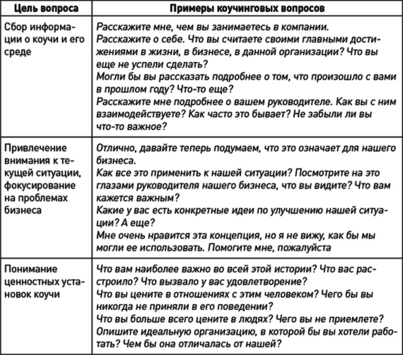 Как эффективно управлять свободными людьми. Коучинг