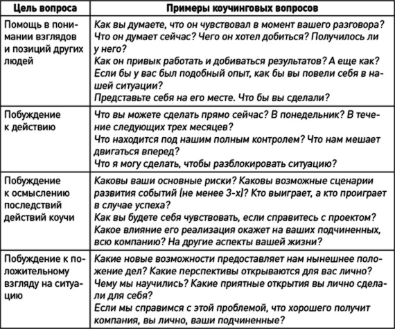 Как эффективно управлять свободными людьми. Коучинг