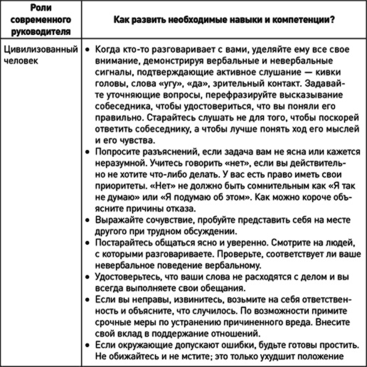 Как эффективно управлять свободными людьми. Коучинг