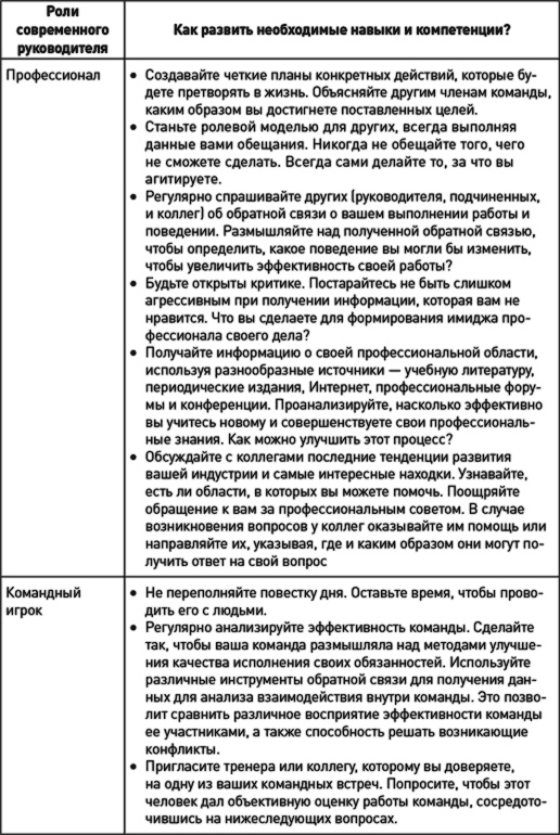 Как эффективно управлять свободными людьми. Коучинг