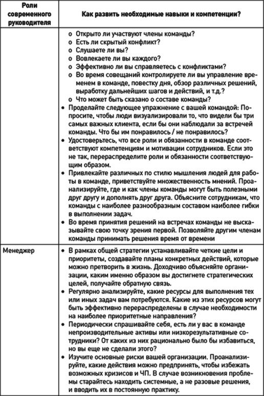 Как эффективно управлять свободными людьми. Коучинг