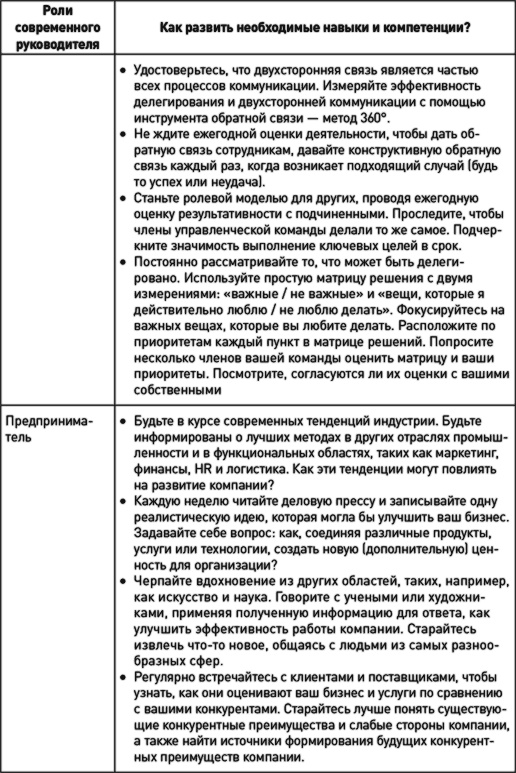 Как эффективно управлять свободными людьми. Коучинг