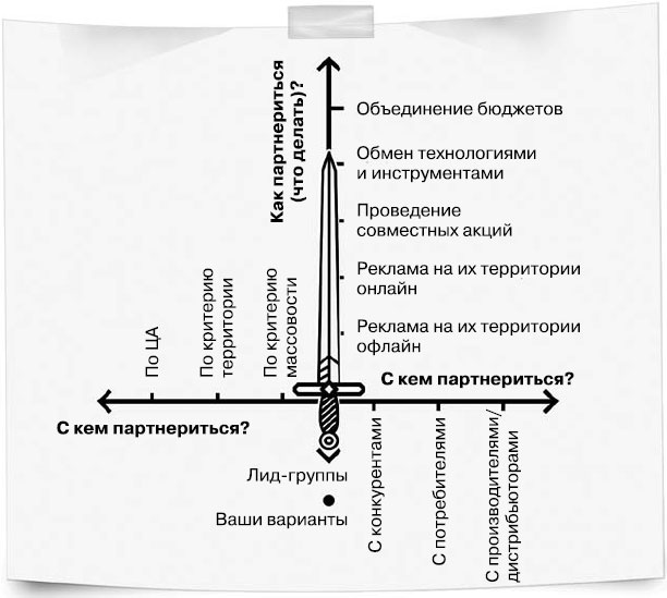 Бизнес, попавший в шторм. Как победить кризис