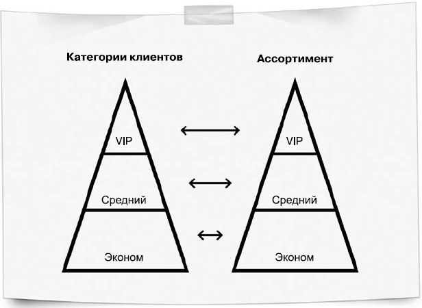 Бизнес, попавший в шторм. Как победить кризис