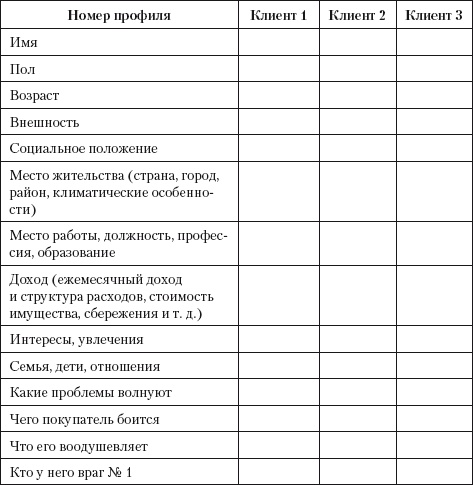 Разумный маркетинг. Как продавать больше при меньших затратах