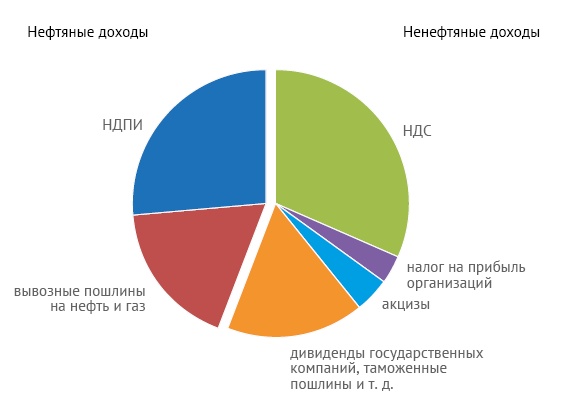 Закон стартапа