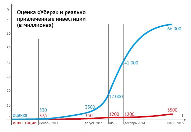 Закон стартапа