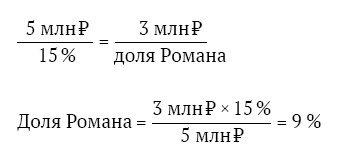 Закон стартапа