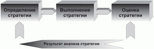 Маленькие хитрости большого бизнеса