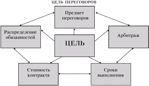 Маленькие хитрости большого бизнеса