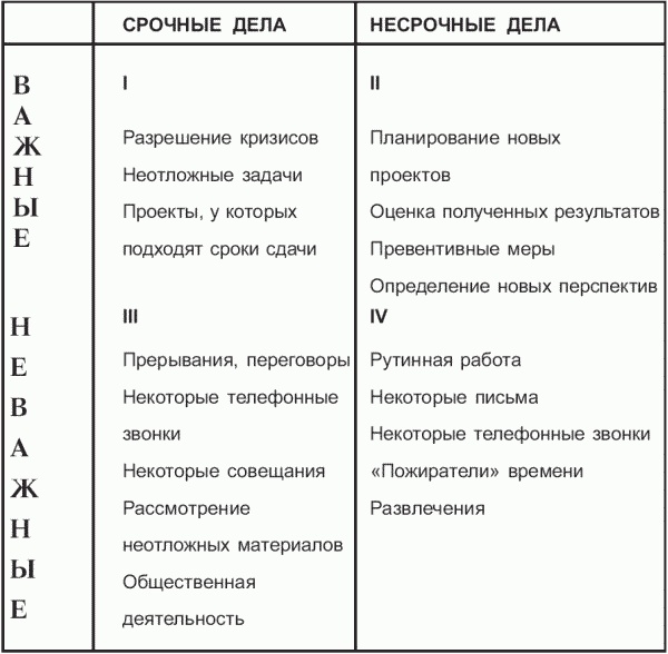 Маленькие хитрости большого бизнеса