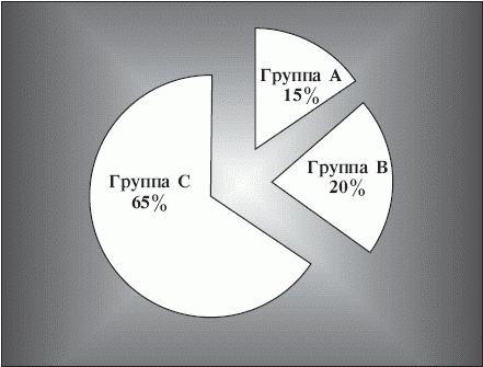 Маленькие хитрости большого бизнеса