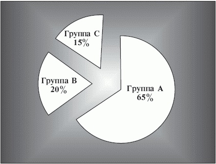 Маленькие хитрости большого бизнеса