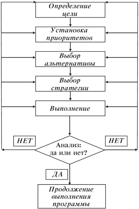 Маленькие хитрости большого бизнеса