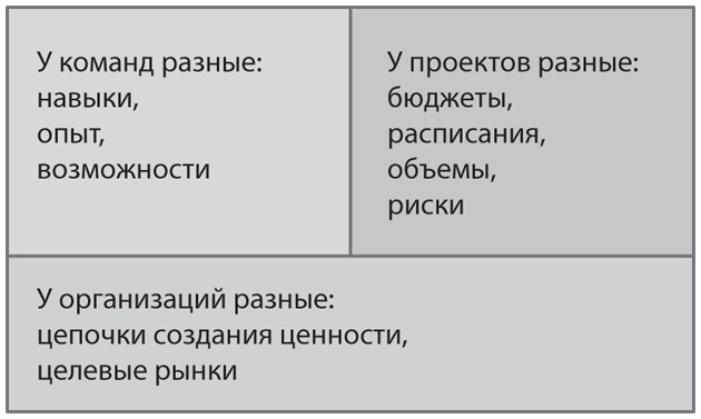 Канбан. Альтернативный путь в Agile