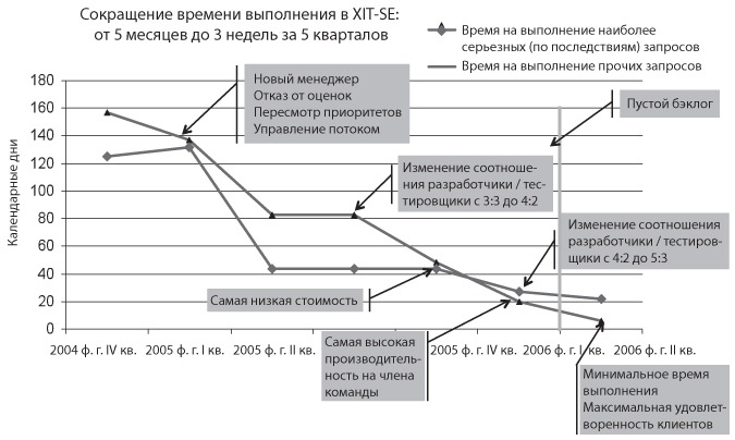 Канбан. Альтернативный путь в Agile