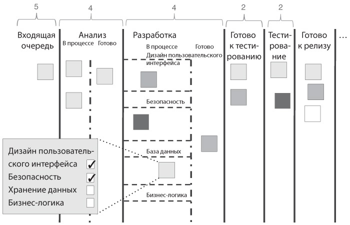 Канбан. Альтернативный путь в Agile