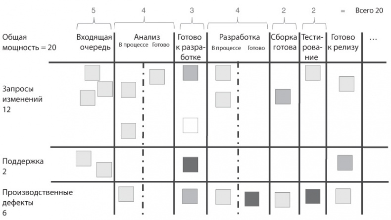 Канбан. Альтернативный путь в Agile