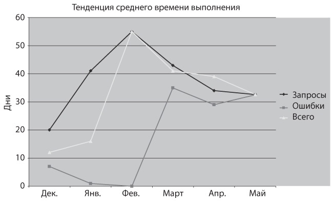 Канбан. Альтернативный путь в Agile