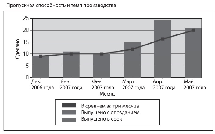 Канбан. Альтернативный путь в Agile