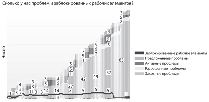 Канбан. Альтернативный путь в Agile