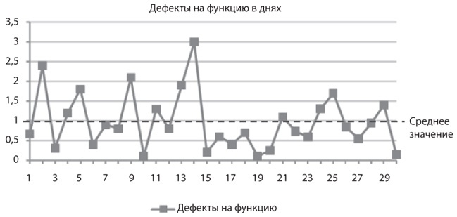 Канбан. Альтернативный путь в Agile