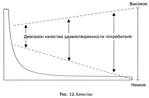 Длинный хвост. Эффективная модель бизнеса в Интернете