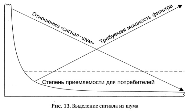 Длинный хвост. Эффективная модель бизнеса в Интернете