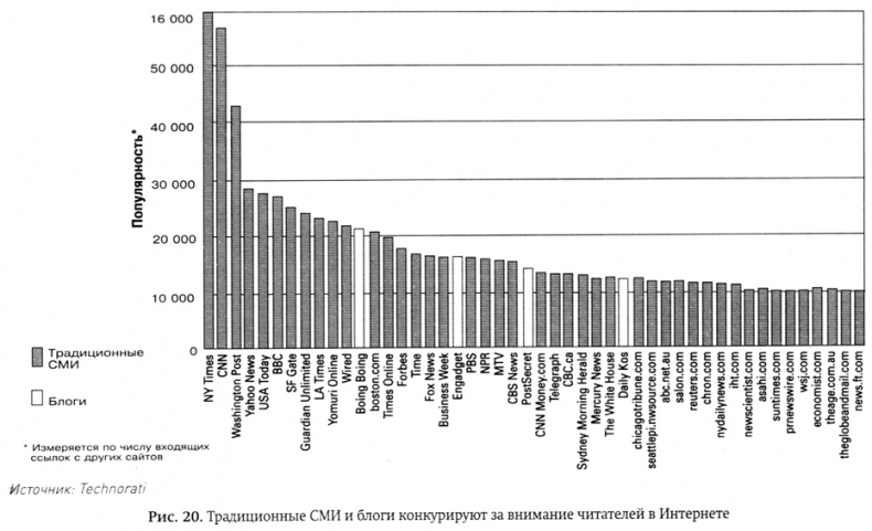 Длинный хвост. Эффективная модель бизнеса в Интернете