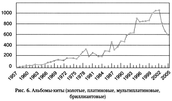 Длинный хвост. Эффективная модель бизнеса в Интернете