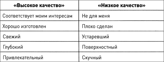 Длинный хвост. Эффективная модель бизнеса в Интернете