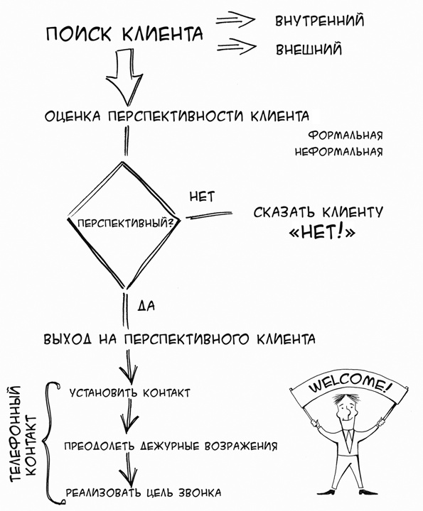 Простая книга о сложных продажах