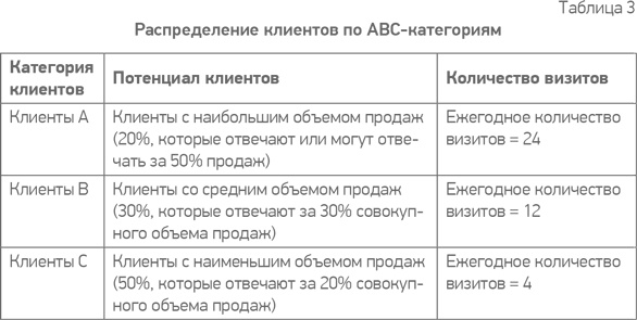 Простая книга о сложных продажах