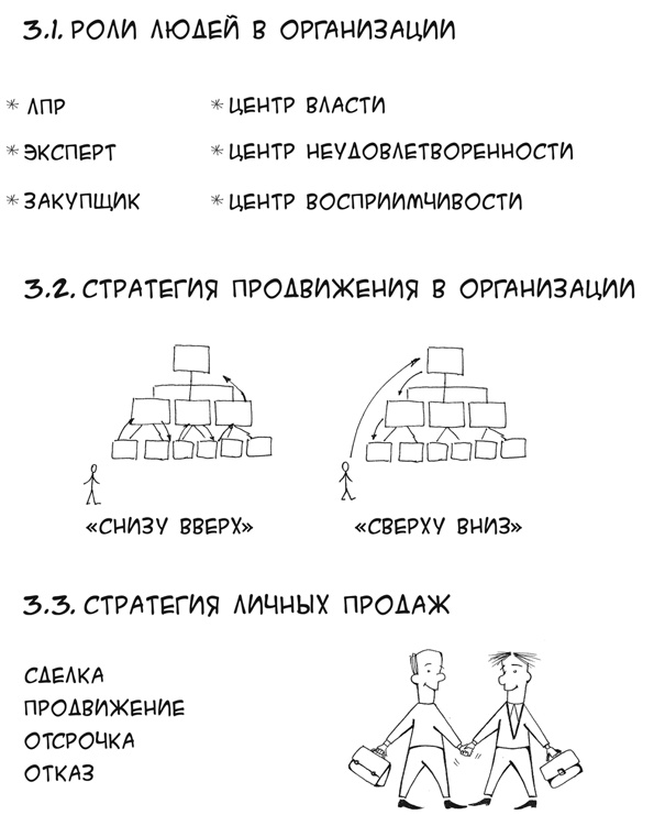 Простая книга о сложных продажах