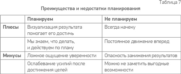 Простая книга о сложных продажах