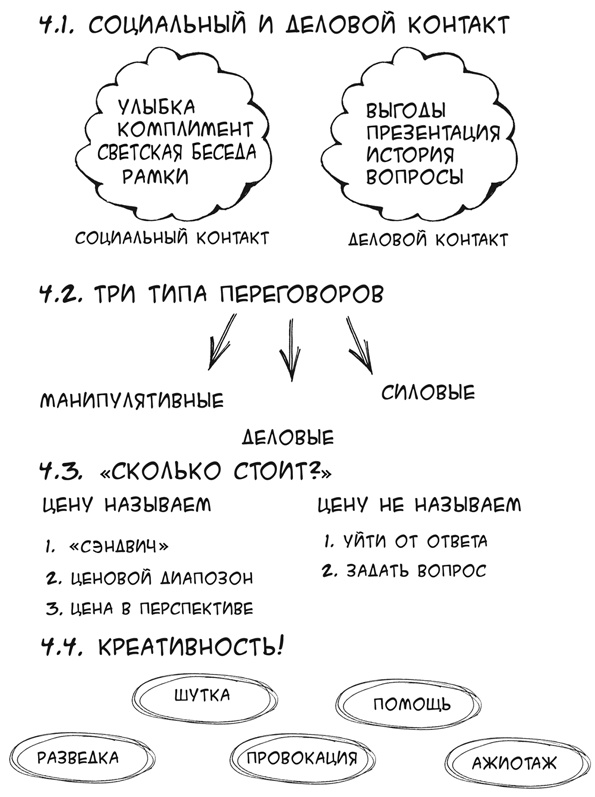 Простая книга о сложных продажах