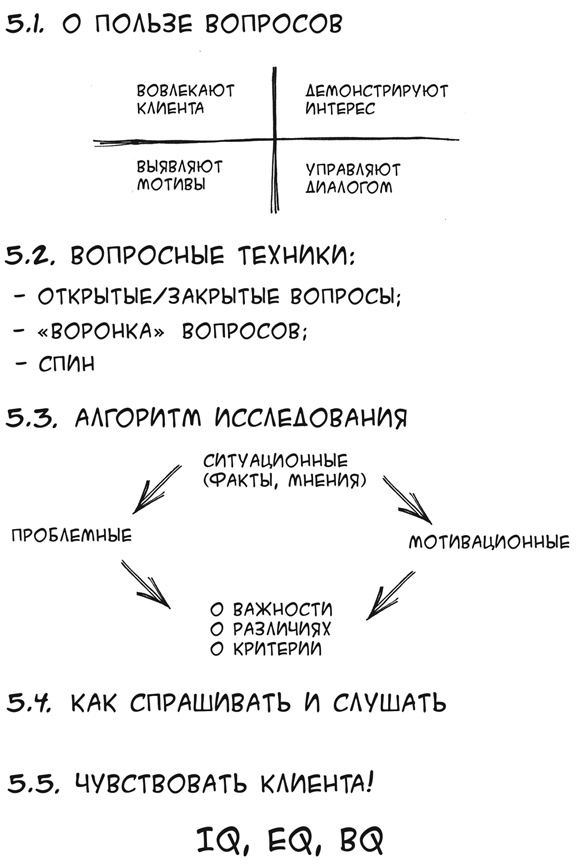 Простая книга о сложных продажах