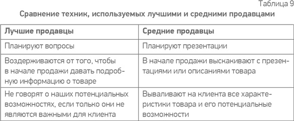 Простая книга о сложных продажах