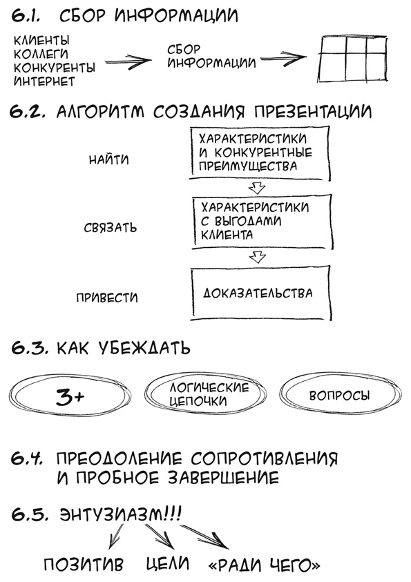 Простая книга о сложных продажах