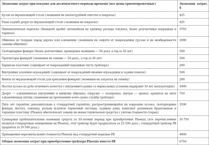 Простая книга о сложных продажах