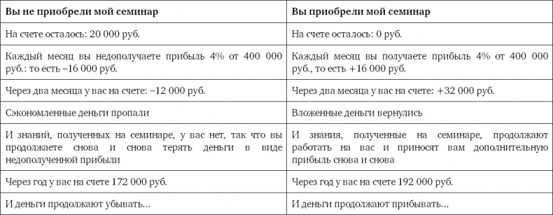 Простая книга о сложных продажах