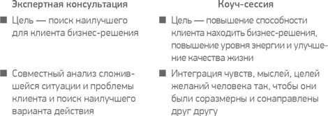 Простая книга о сложных продажах